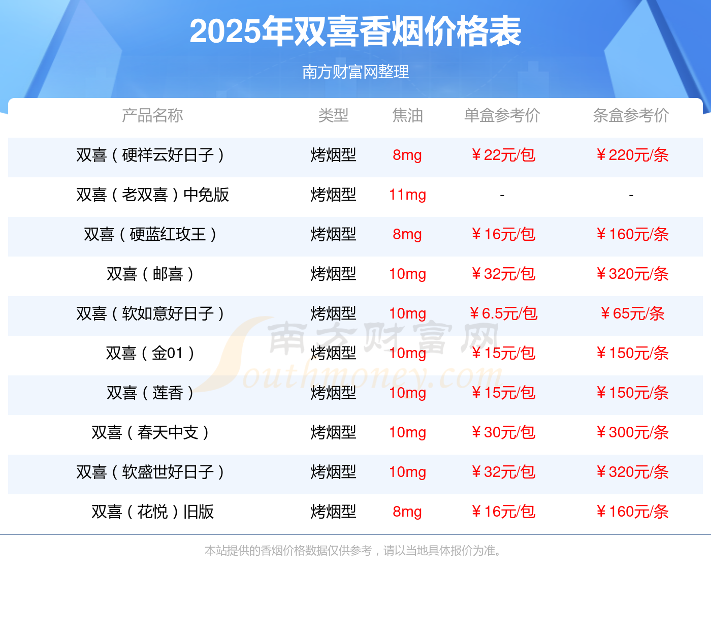 2025上半场基金投顾“满堂红”：明星组合平均收益率达6.48%