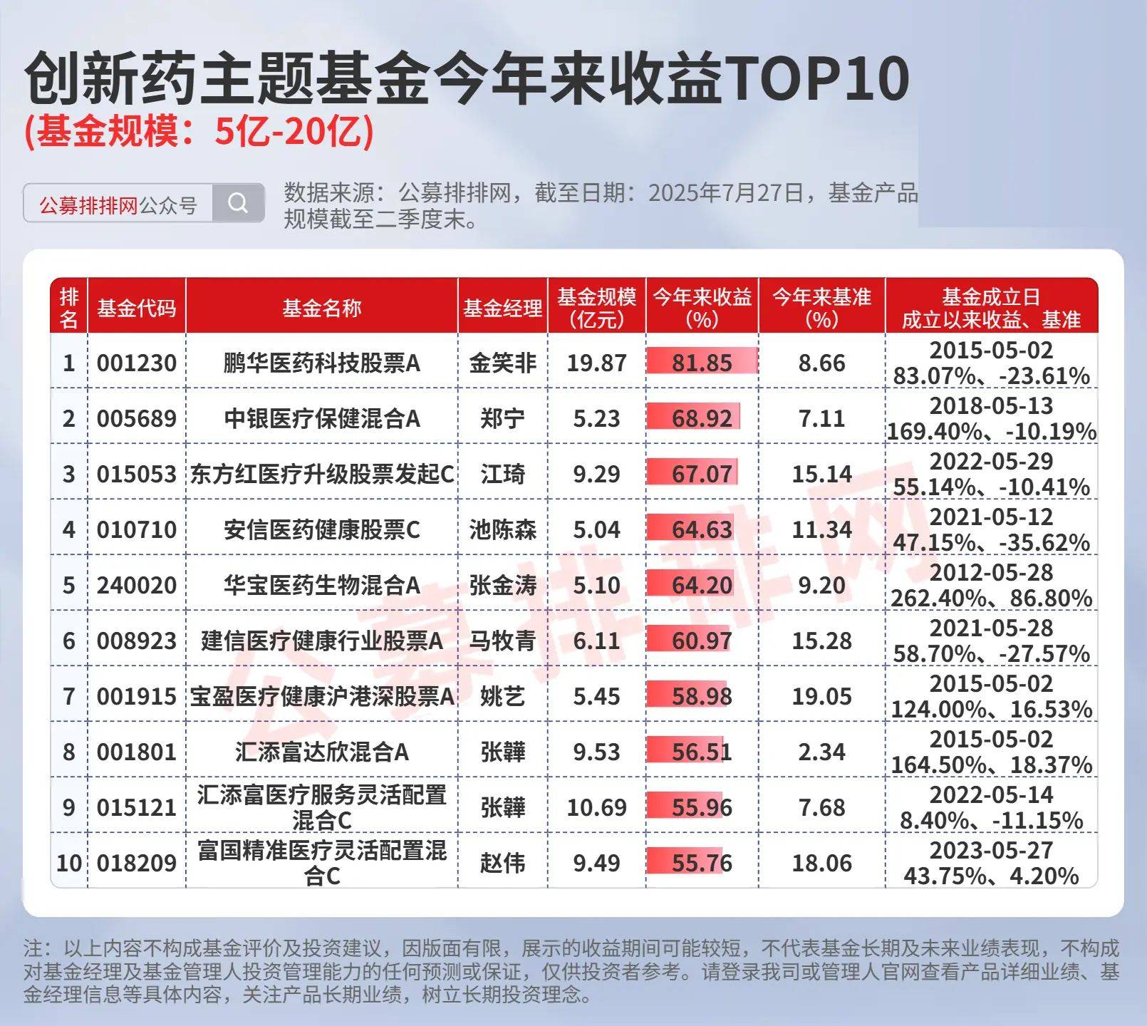 2025上半场基金投顾“满堂红”：明星组合平均收益率达6.48%