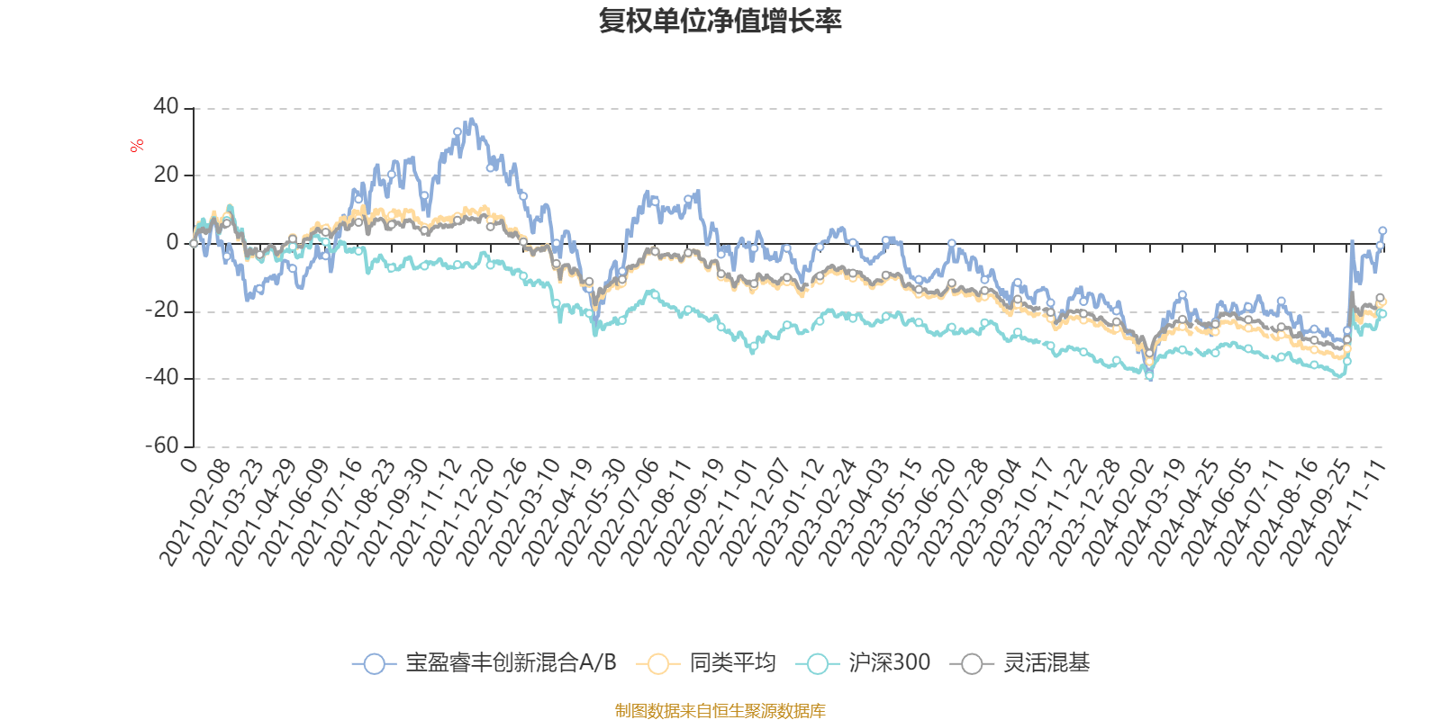 1月3日基金净值：中加颐睿纯债债券A最新净值1.0608，涨0.07%