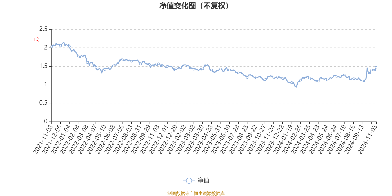 1月3日基金净值：中加颐睿纯债债券A最新净值1.0608，涨0.07%