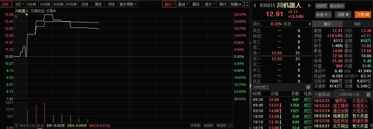 中星微启动科创板上市辅导