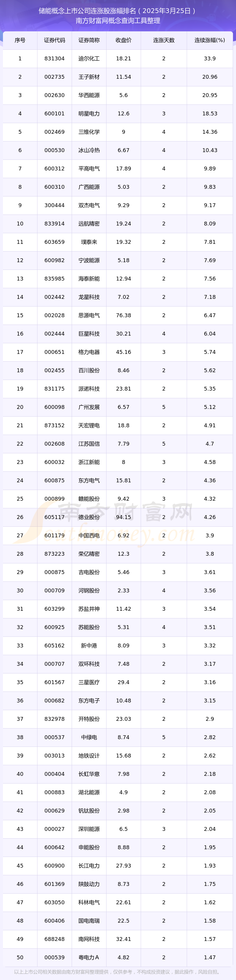 上市公司抢抓大型储能需求增长机遇