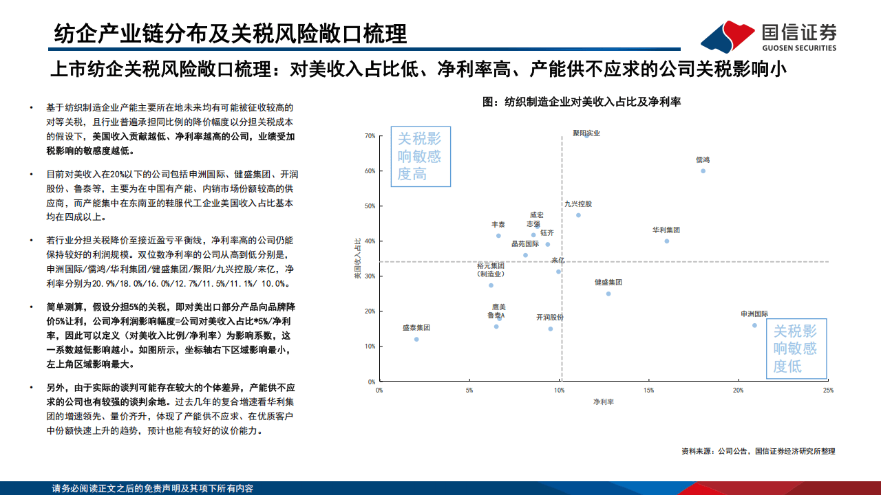 扩内销、提价格、化风险 上市公司灵活应对关税挑战