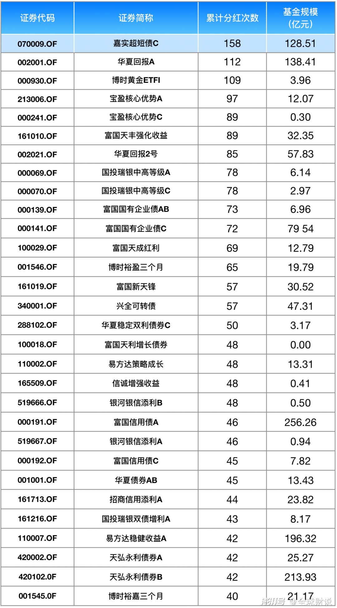 年报“交卷” A股十大“分红王”出炉