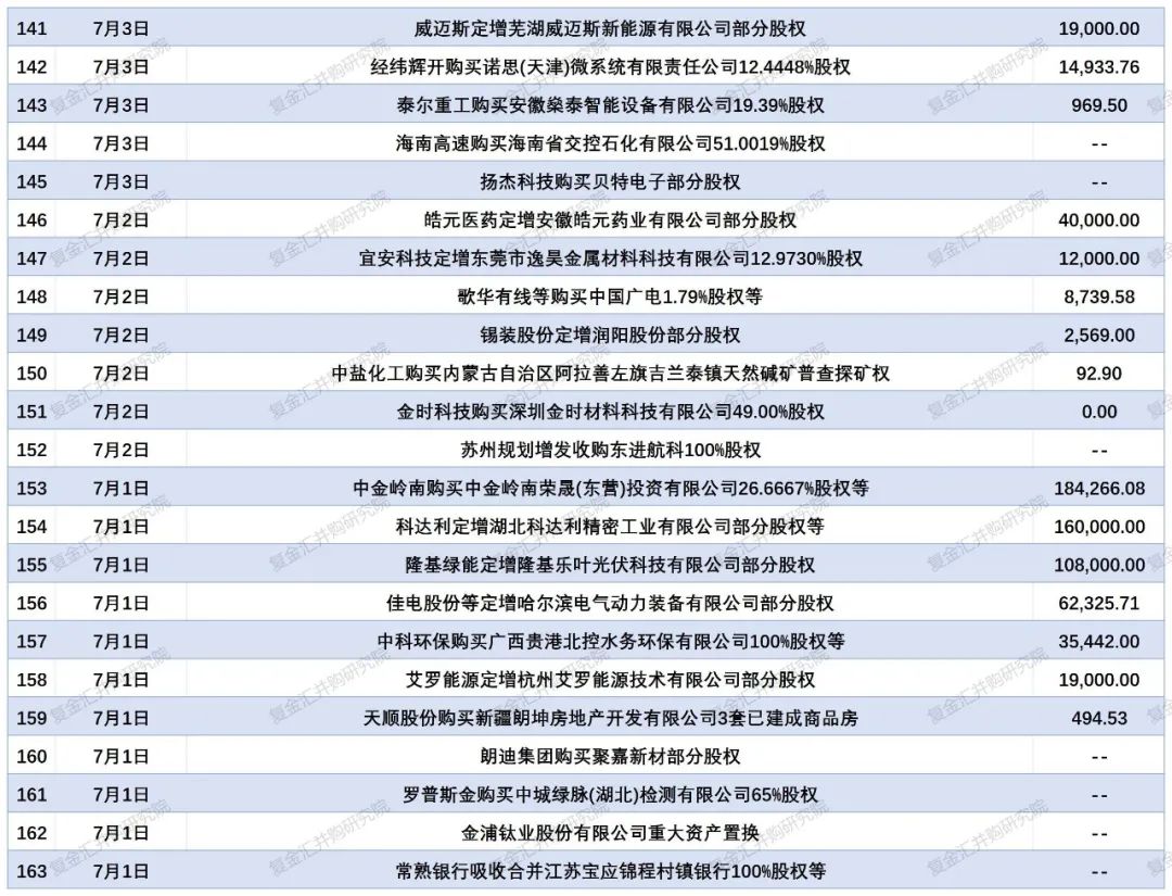 超千家A股上市公司“换所” 审计市场生态持续优化