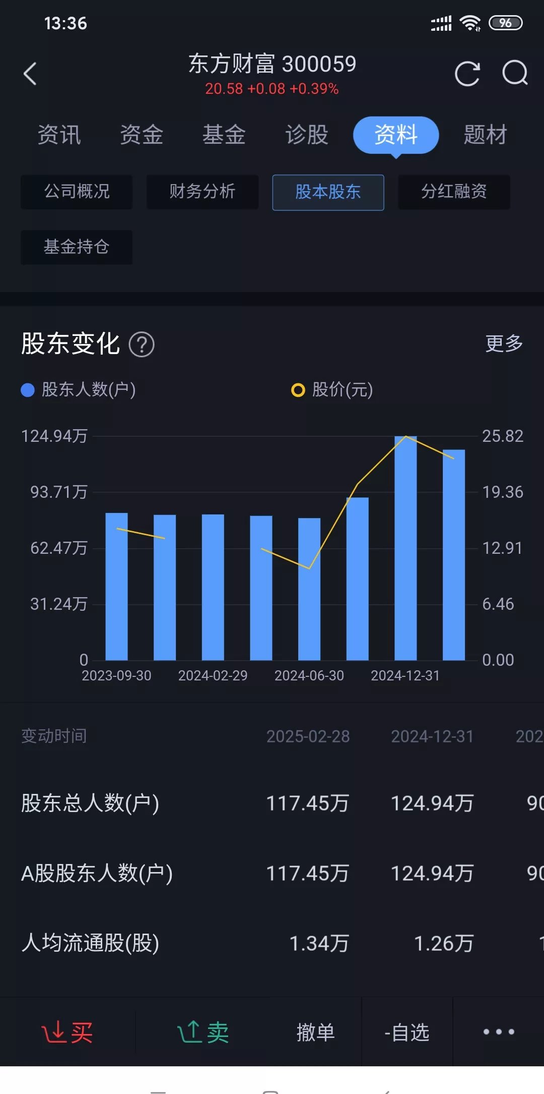 券商“选股”清单揭晓：一季度新晋96只个股“前十大”