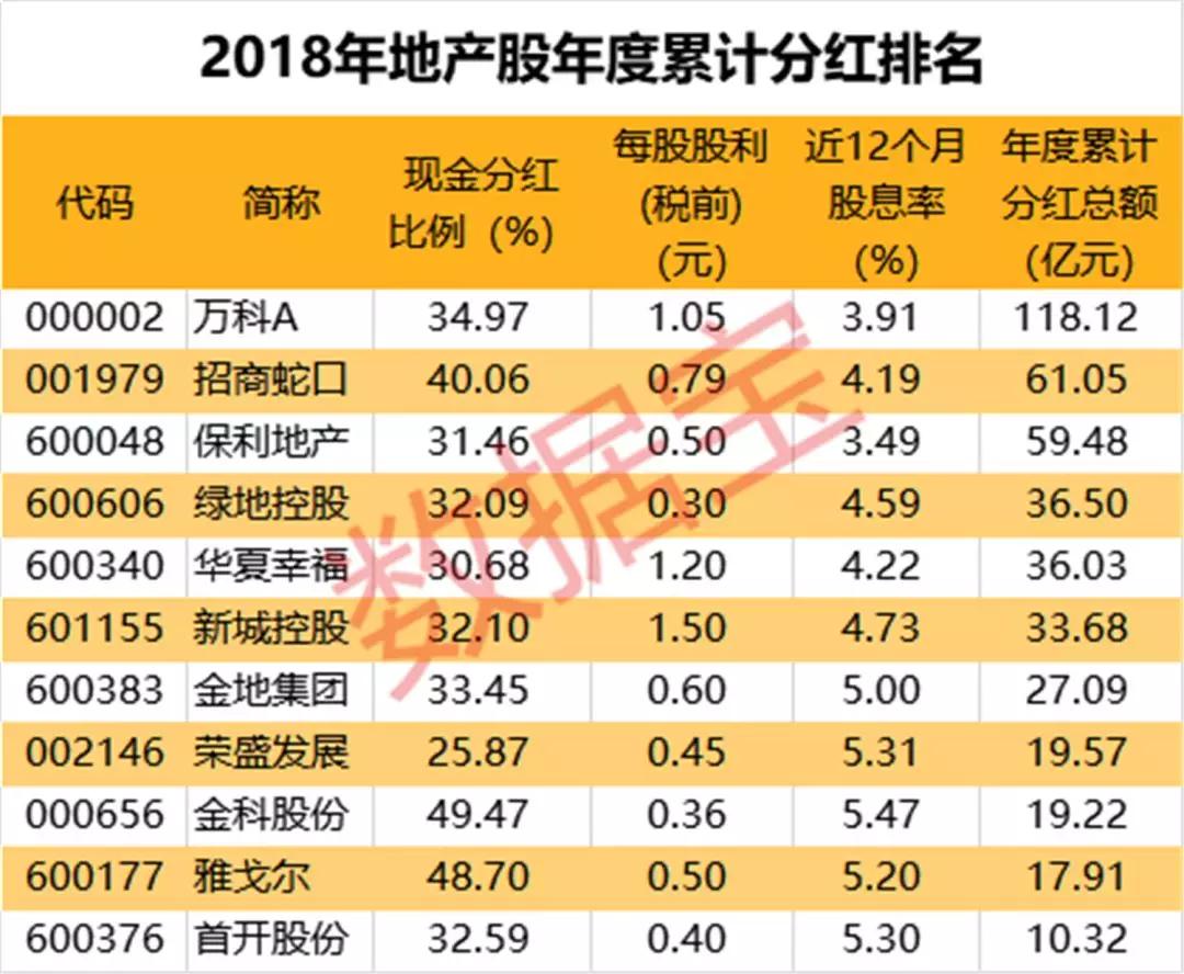 年报“交卷” A股十大“分红王”出炉