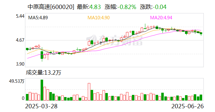 中原信托拟增资至50亿元 二股东中原高速拟放弃增资优先认购权