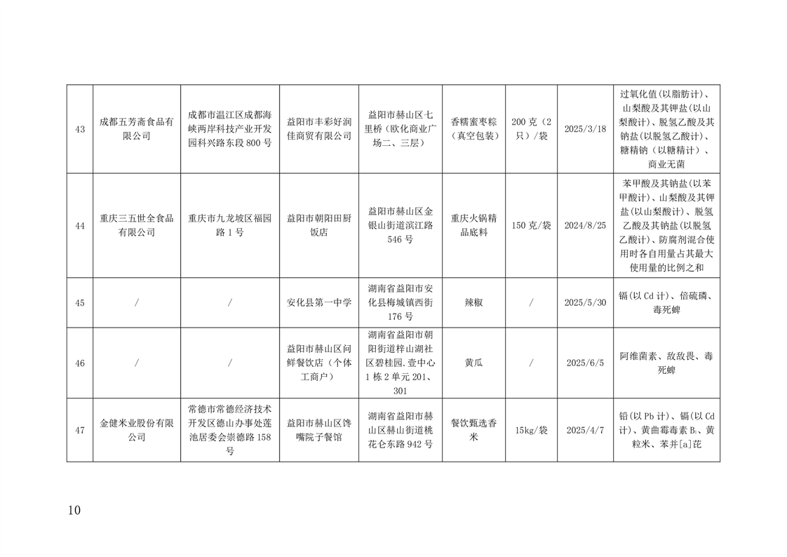 市场监管总局通报上半年全国食品安全监督抽检情况