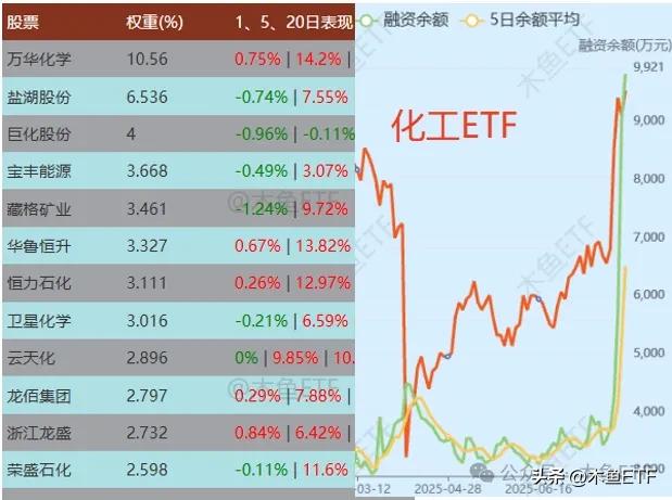 行业ETF风向标丨地产股早盘获资金追捧，两只房地产ETF半日涨幅超1.5%