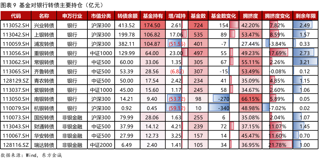 8月13日华阳转债上涨0.22%，转股溢价率57.36%