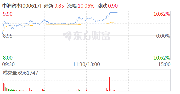 8月12日神马转债下跌1.16%，转股溢价率10.62%