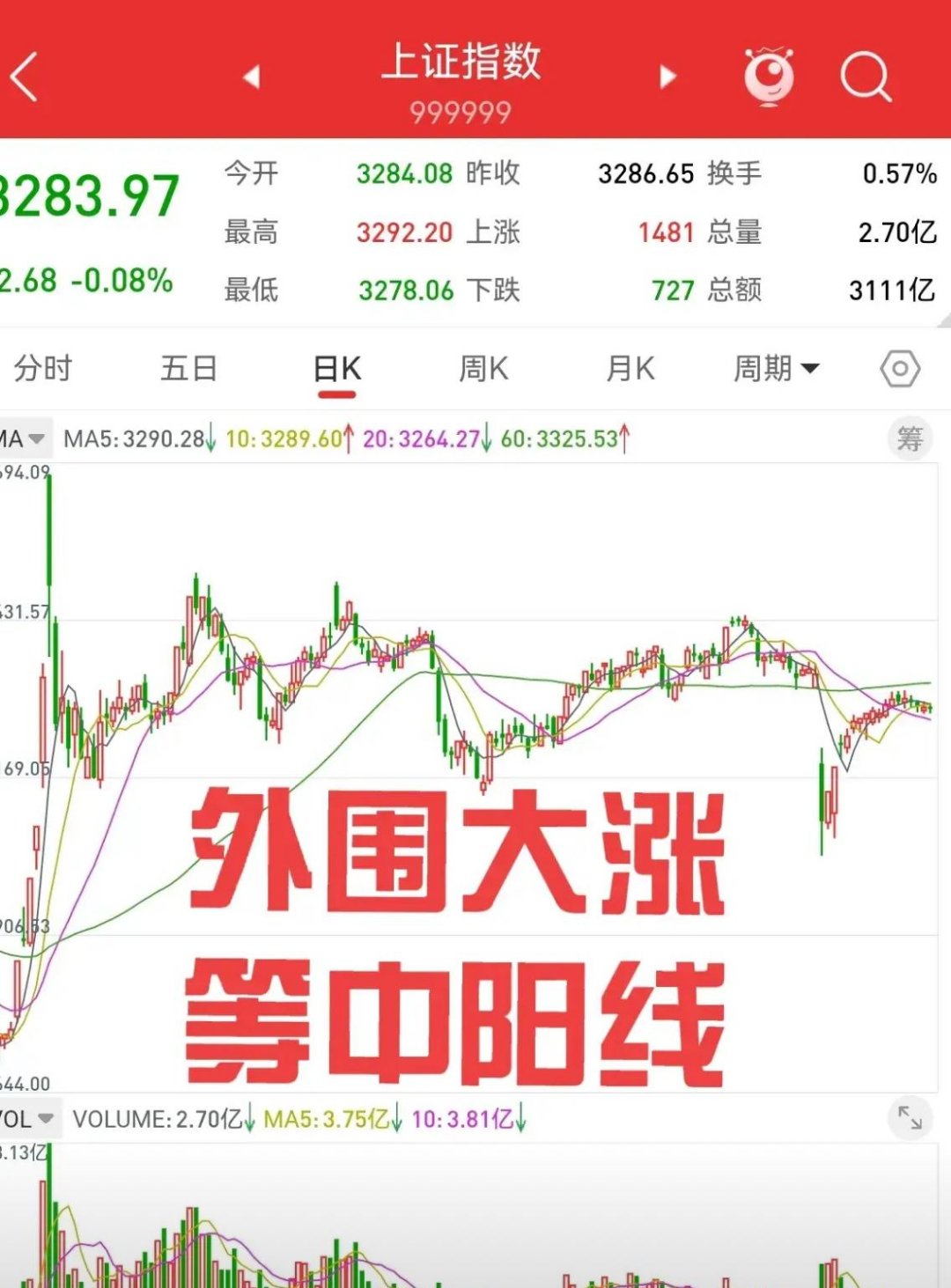 板块6连阳，今日涨停潮！炒股，没“电”不行？