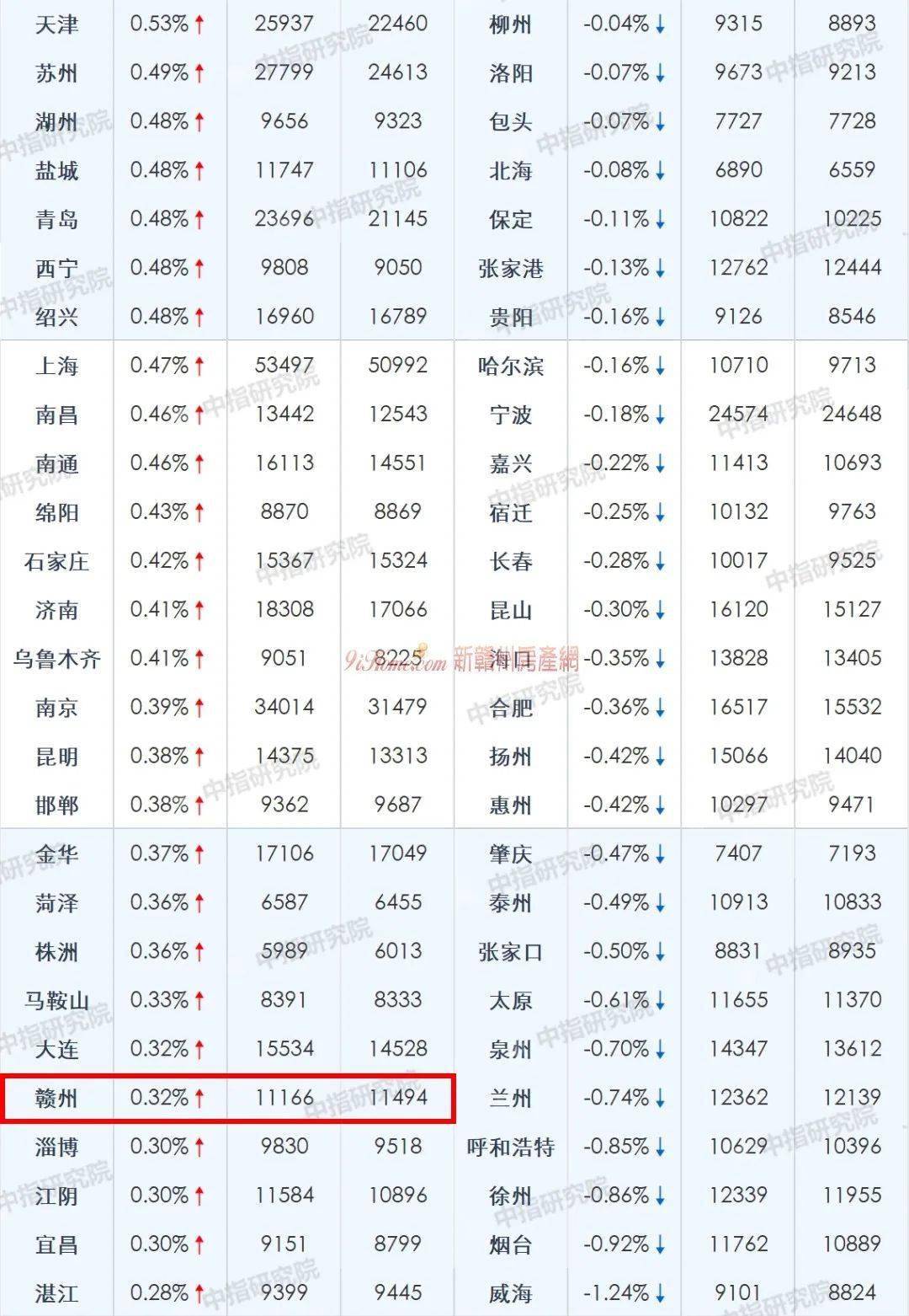 8月13日家悦转债上涨0.24%，转股溢价率40.58%