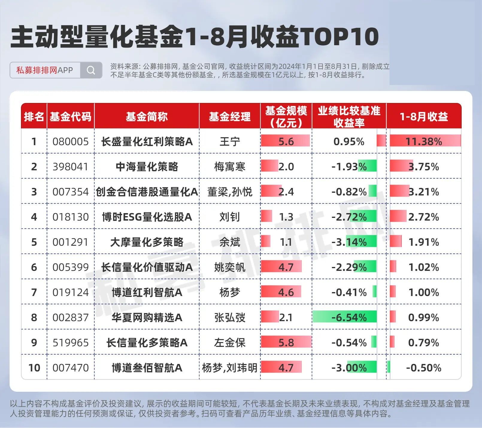 西藏药业：上半年实现扣非净利润5.43亿元 拟10派8.81元