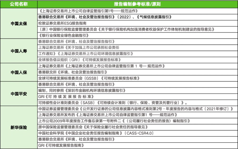 上交所：进一步优化ESG披露标准