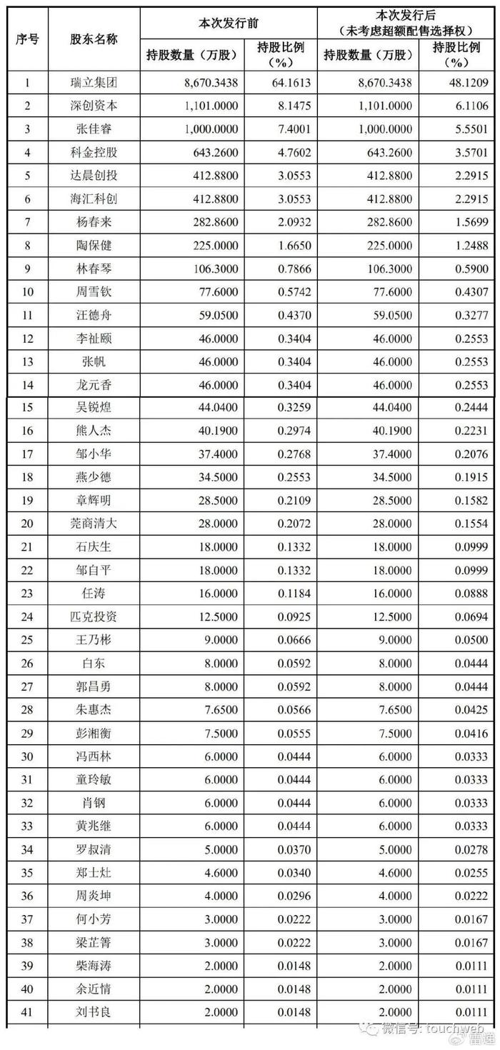瑞立科密IPO“过会”，收入是否能保持增长、新瑞立是否向公司利益倾斜等问题待解