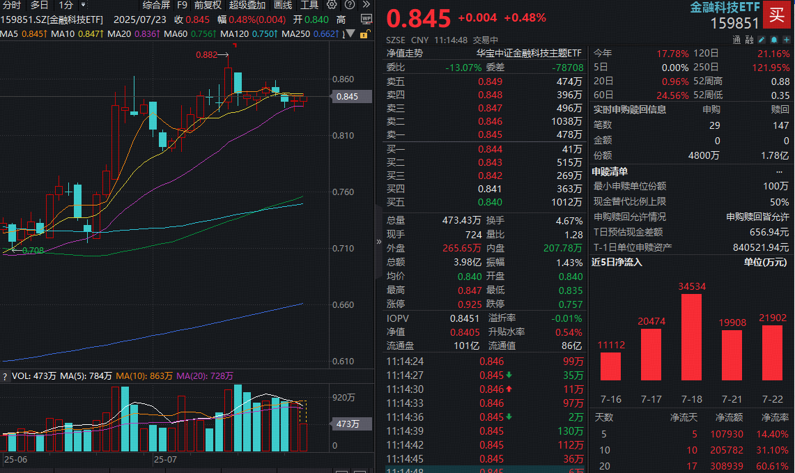 A股风险偏好有望回暖 5月或回归科技成长风格