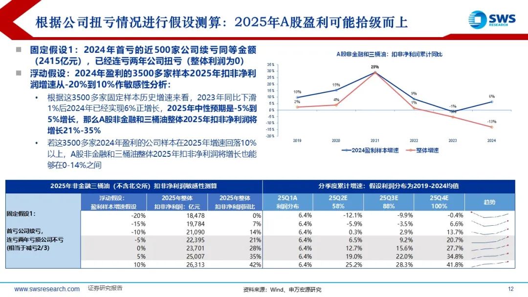 A股风险偏好有望回暖 5月或回归科技成长风格