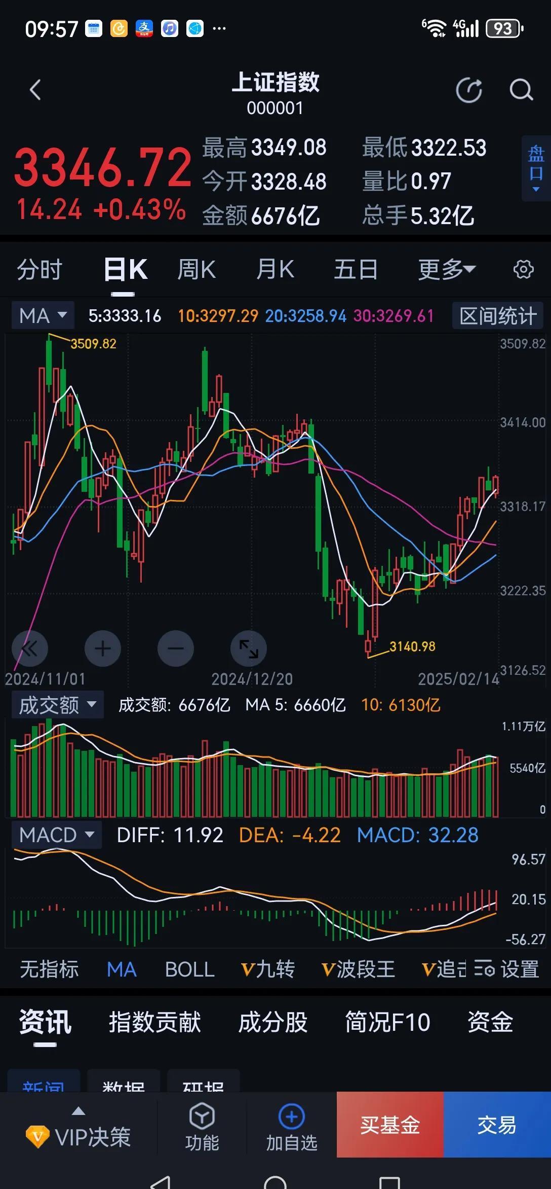 透视上市券商一季报：业绩高增长 证券业或进入新一轮上升期