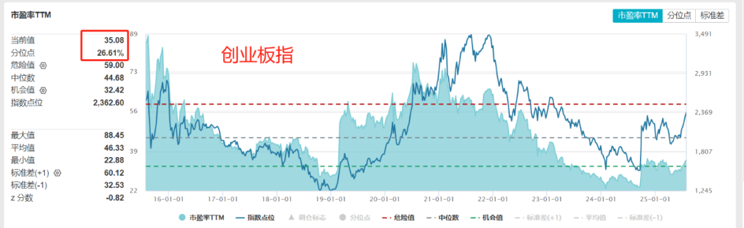 A股风险偏好有望回暖 5月或回归科技成长风格