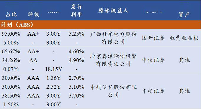 互联网平台小贷迎ABS“补血”潮