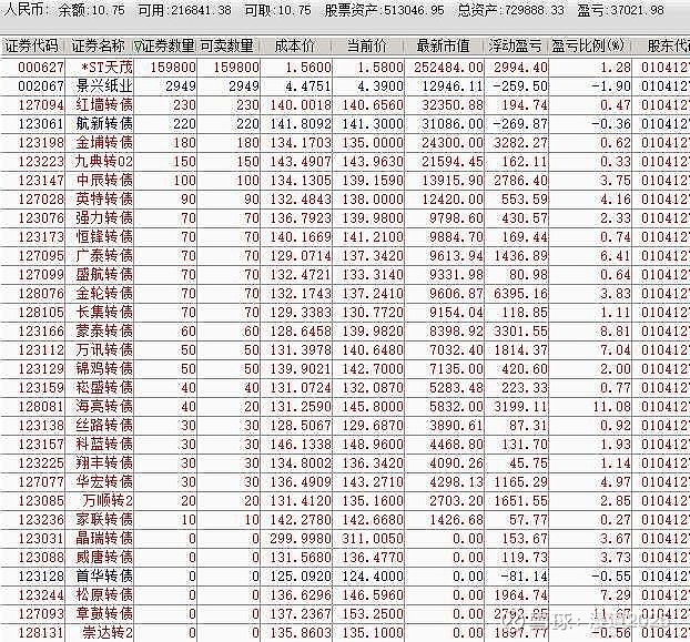 8月15日聚合转债上涨0.48%，转股溢价率29.09%