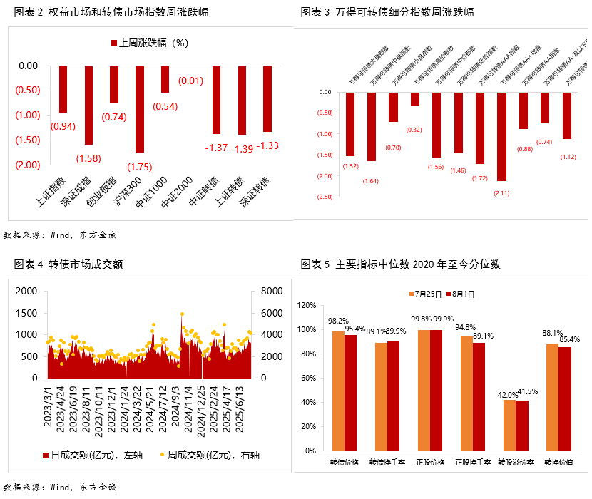 8月14日环旭转债下跌0.4%，转股溢价率39.69%