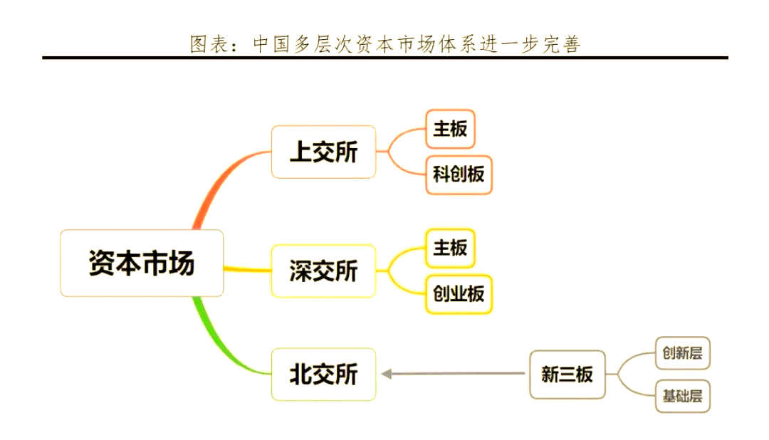超八成盈利 北交所公司去年稳健发展