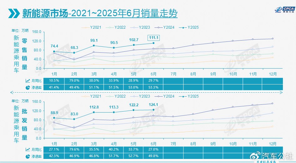 宝新能源：上半年净利润增长超50% 分红政策优化提升股东回报