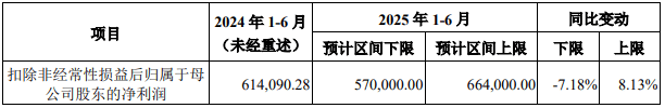 森霸传感实控人方完成减持460万股 首季及去年净利降