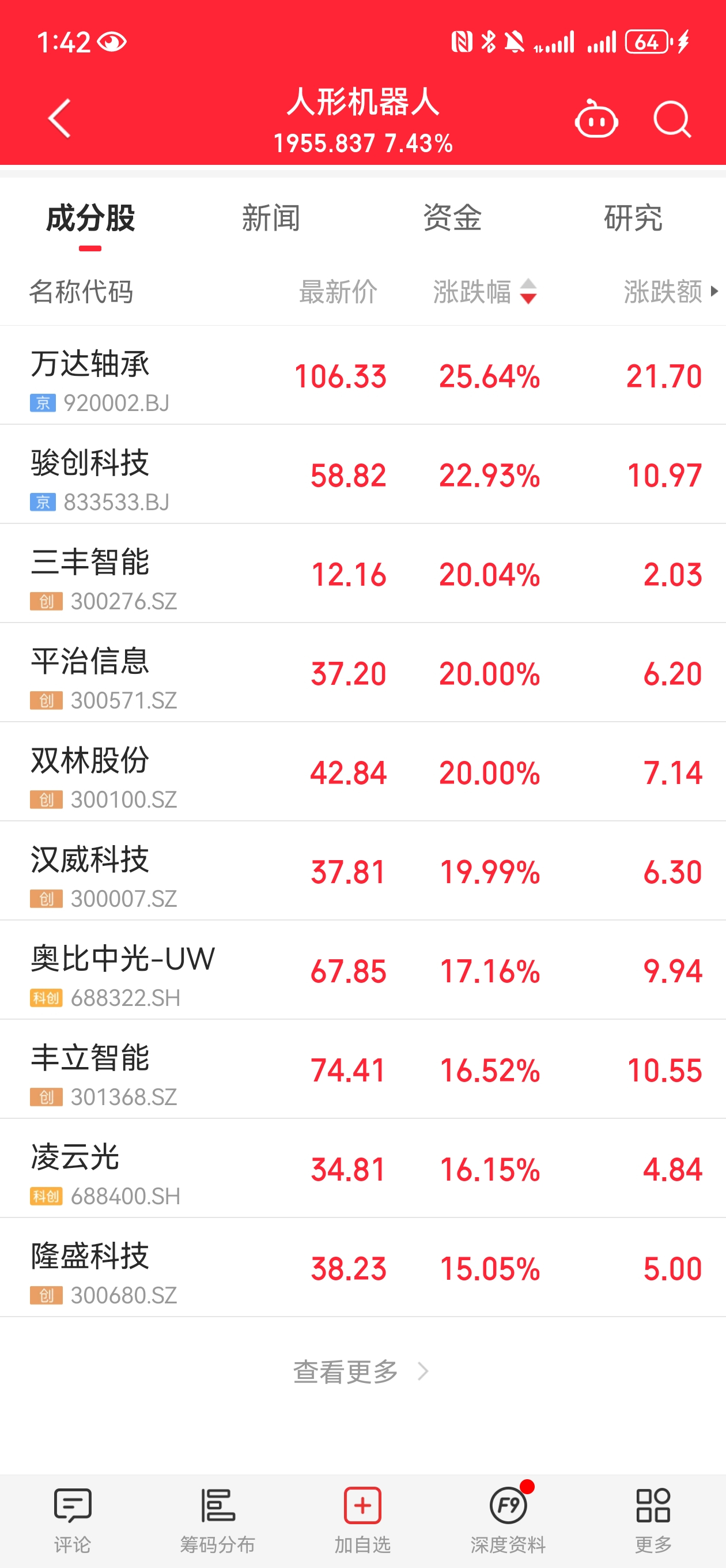 8月18日科华转债上涨1%，转股溢价率223.44%