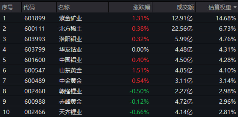 8月18日科华转债上涨1%，转股溢价率223.44%