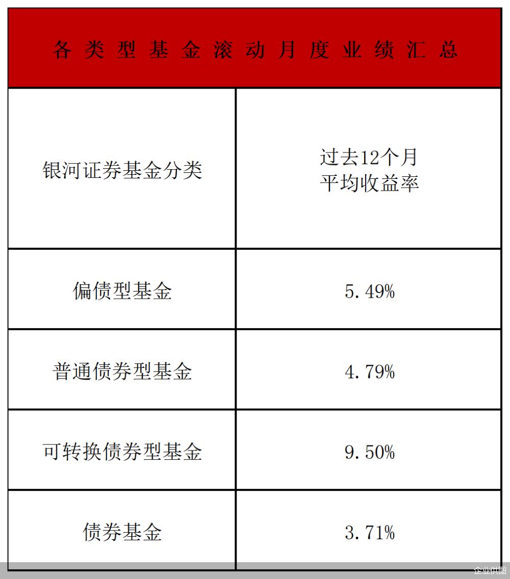 乘股市回暖东风 含权类理财产品销售升温