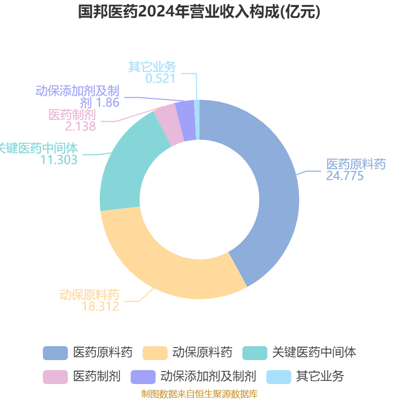 远大医药：上半年实现营收61.1亿港元 核药板块收入同比增长106%