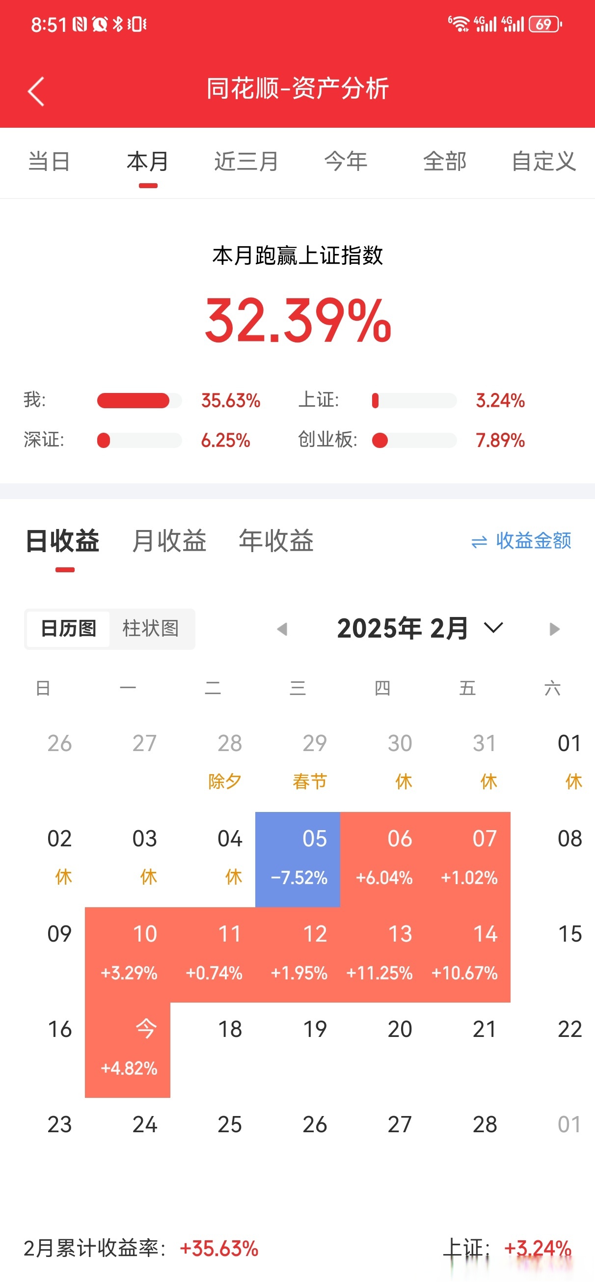 A股26家游戏企业去年营收近1900亿元：过半净利下滑，出海成为主流选择