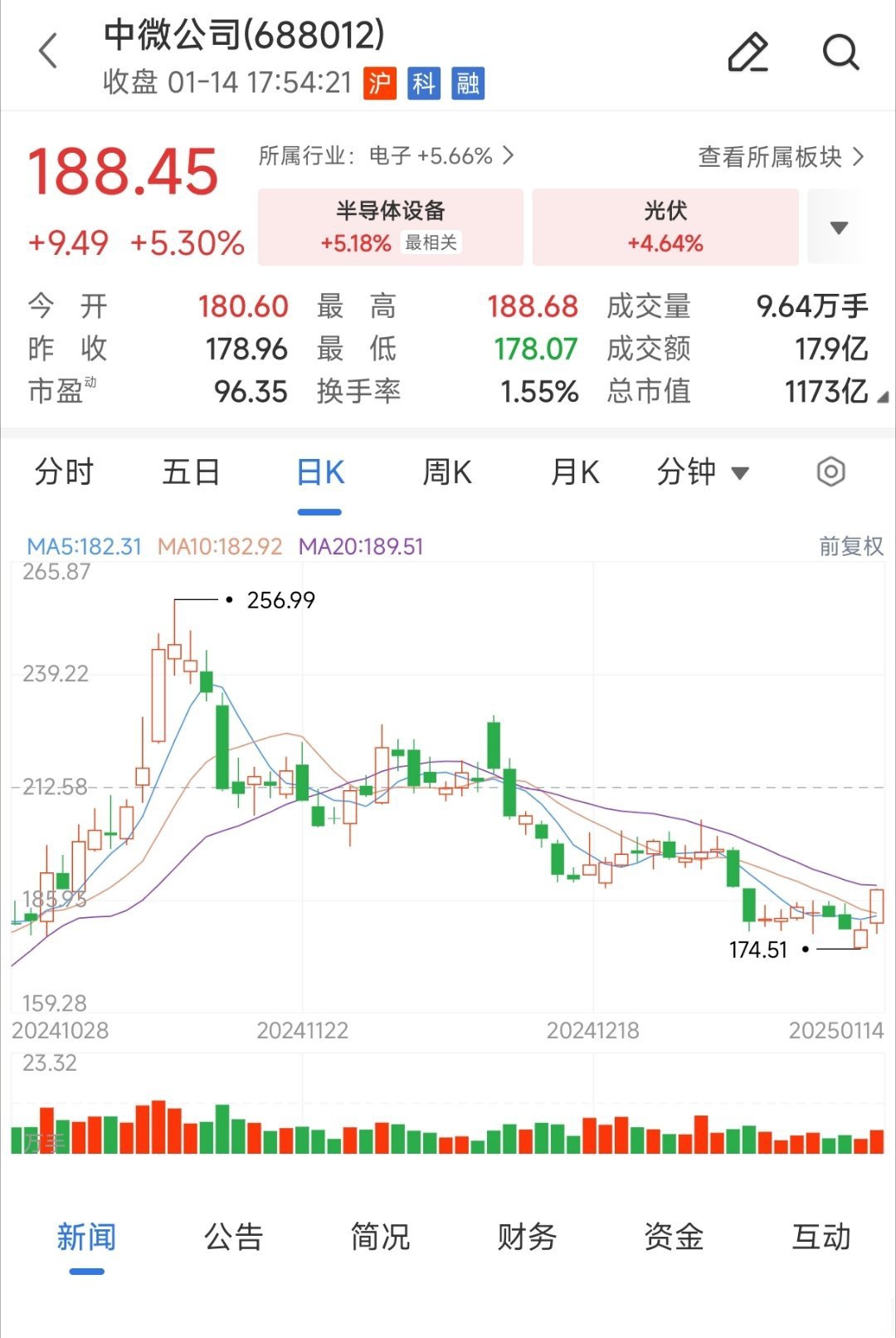 中京电子：上半年净利润约1828.57万元 同比扭亏为盈