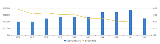 华阳集团：上半年营收净利双增 核心产品市占率领先