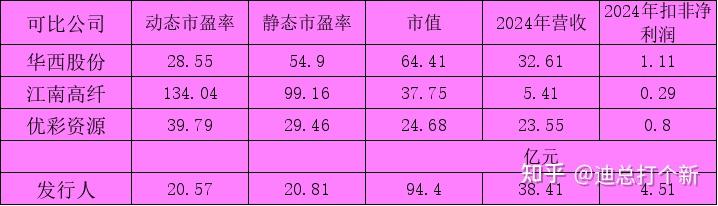 天富龙IPO：删掉这个募投项目，是否算“打脸”？