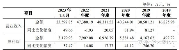 百菲乳业IPO“已问询”，募投项目开工奠基超半年仍未获环评文件