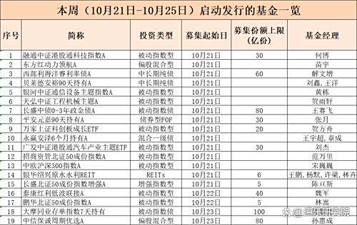 ETF投资周报 | 3500点之上热点明显切换，券商稀土等相关ETF领涨