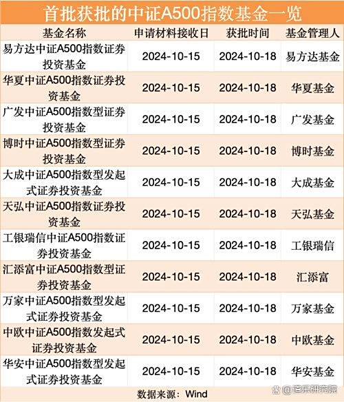 ETF投资周报 | 3500点之上热点明显切换，券商稀土等相关ETF领涨