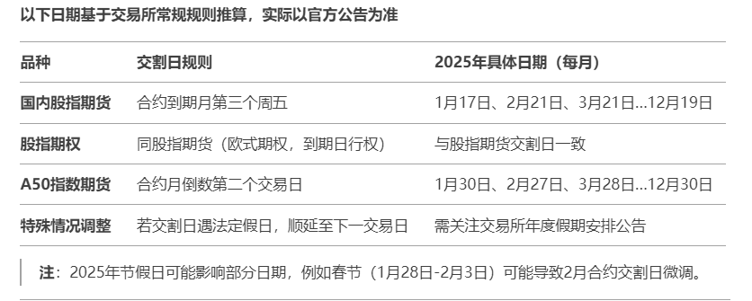 证监会印发2025年度立法工作计划：力争年内修订《期货公司监督管理办法》、《期货从业人员管理办法》等