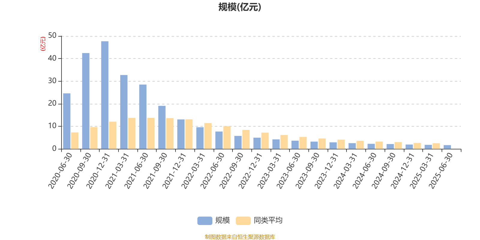 二季度净值增长率超30%！这只绩优基金持仓“大换血”，最新前十大重仓股曝光