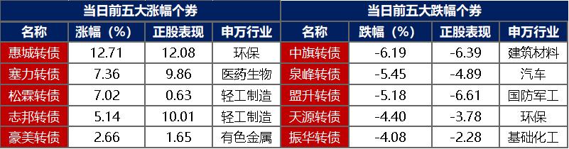 8月20日松霖转债上涨1.11%，转股溢价率7.98%