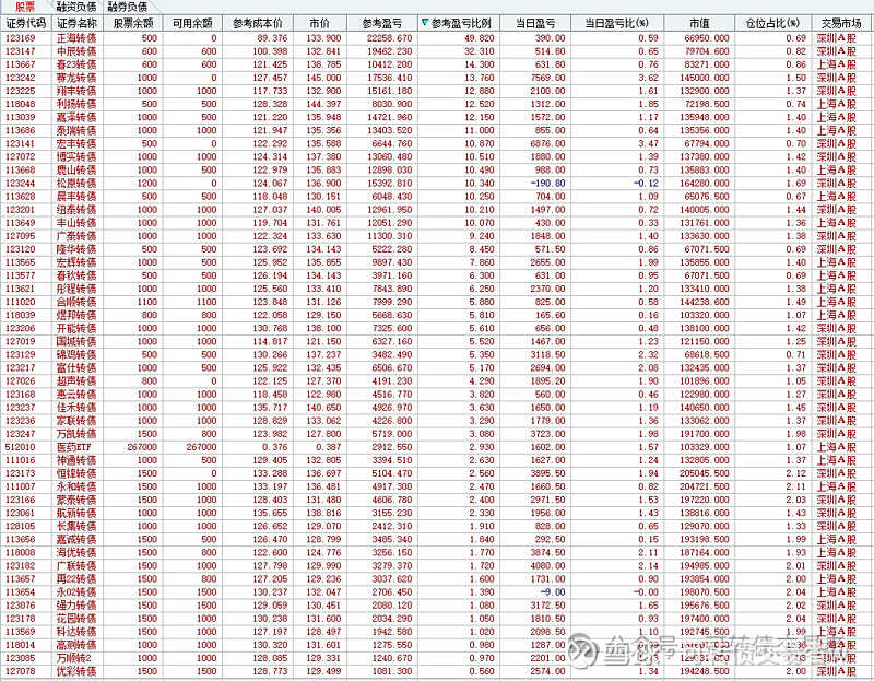 8月20日松霖转债上涨1.11%，转股溢价率7.98%