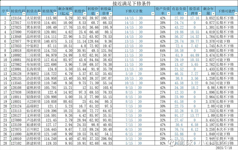 8月19日浩瀚转债上涨0.92%，转股溢价率43.38%