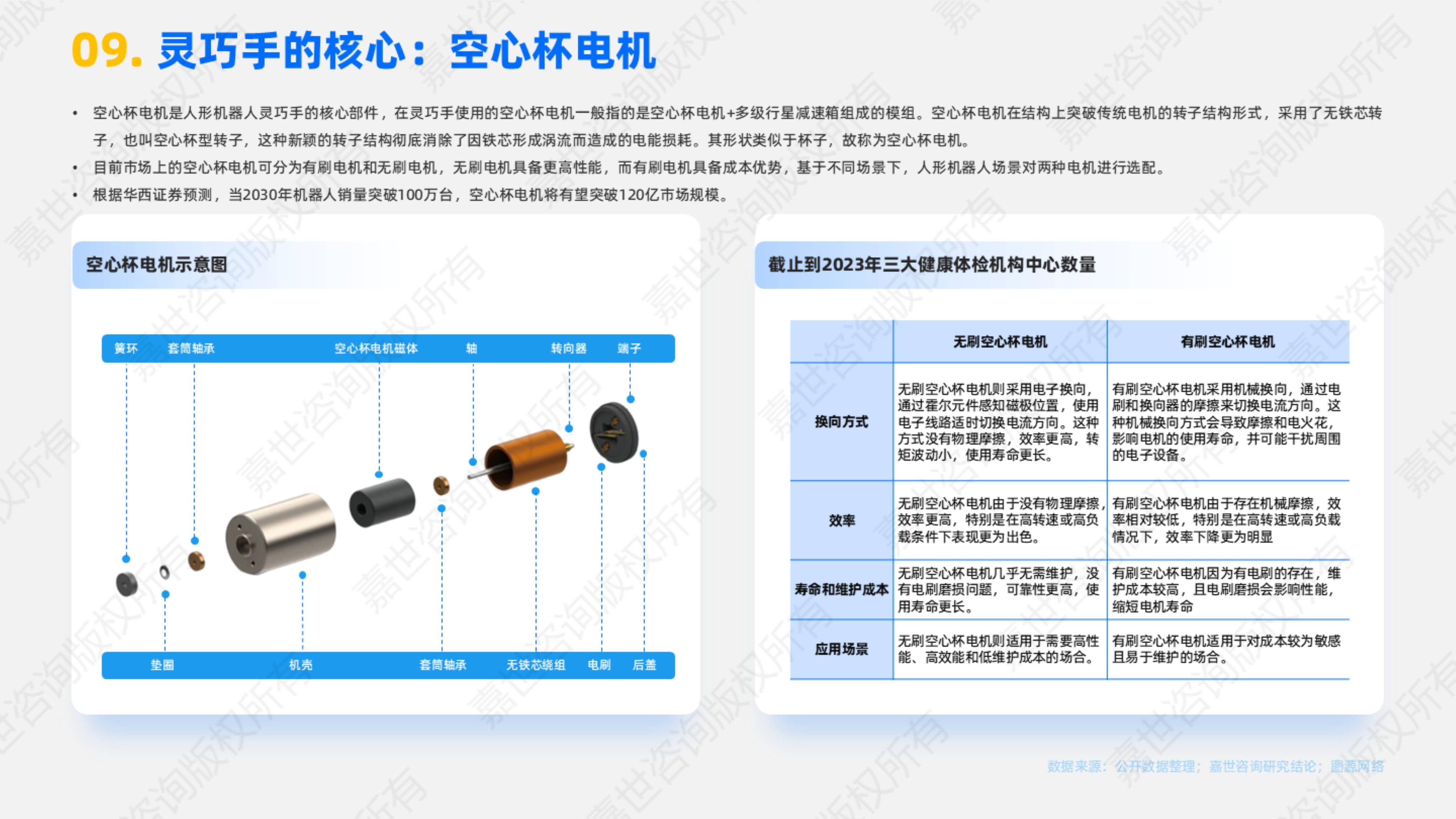 人形机器人产业链景气度高企 三类企业值得重点关注
