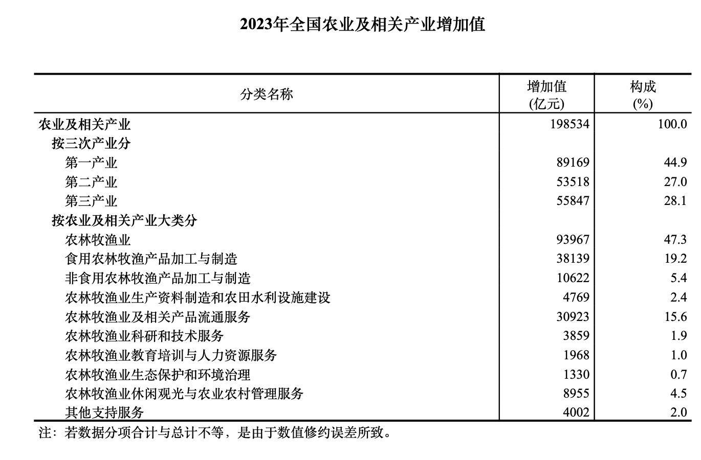 国家统计局：上半年国内生产总值同比增长5.3%