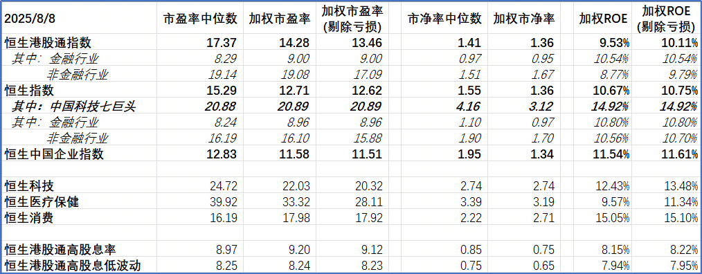 8月20日航宇转债上涨0.12%，转股溢价率16.91%